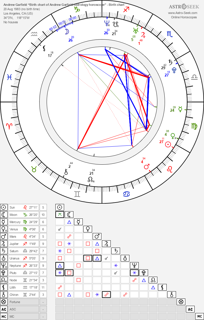Birth chart of Andrew Garfield Astrology horoscope